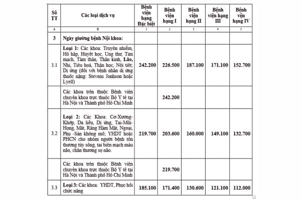 Giá dịch vụ giường bệnh theo Thông tư 13/2019/TT-BYT