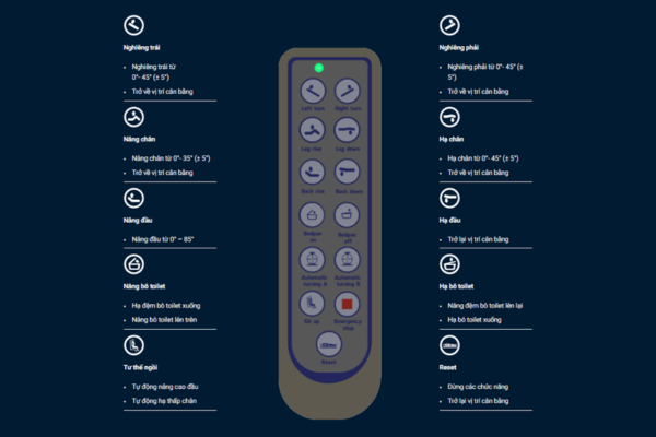 Remote cho giường y tế điện NIKITA DCN16